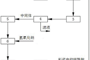 用濕法磷酸制備磷酸三鈉的方法