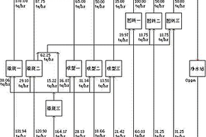 新鮮水梯級(jí)利用和水網(wǎng)絡(luò)優(yōu)化方法