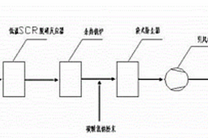 焦?fàn)t煙道廢氣脫硫脫硝及余熱回收的一體化工藝