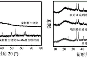 桑樹桿生物炭/Fe-Mn復(fù)合吸附劑的制備方法及應(yīng)用