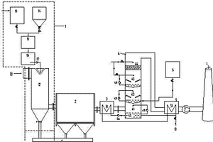 廢棄物焚燒煙氣組合凈化系統(tǒng)及其工藝