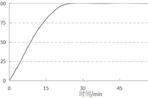 Ag<sup>+</sup>-Fe<sup>2+</sup>活化過(guò)硫酸鹽、降解污染物方法、應(yīng)用