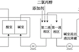 環(huán)氧氯丙烷的制備方法