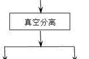 從碲化鉍物料中回收碲和鉍的方法