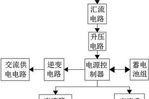 基于太陽能供電的中水回用處理設備