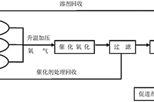 橡膠硫化促進(jìn)劑CBS的制備方法