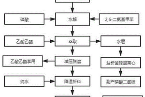 2，6-二羥基甲苯的制備方法