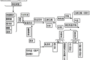 他汀中間體制備回收再利用工藝