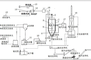 脫硫廢液干燥爐