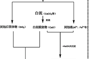 以白泥和油頁巖灰為原料制備鈾吸附劑和固化劑的方法