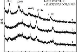 蔗渣炭/鎂鐵水滑石復(fù)合吸附劑的制備方法