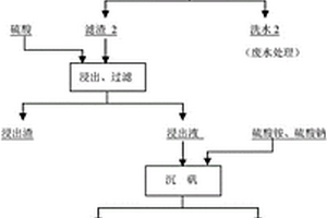 從廢雷尼鎳催化劑中回收鎳和鋁的方法