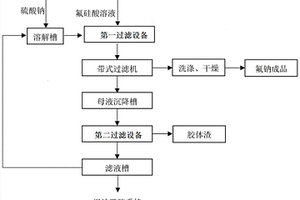 連續(xù)生產(chǎn)氟硅酸鈉的裝置及工藝