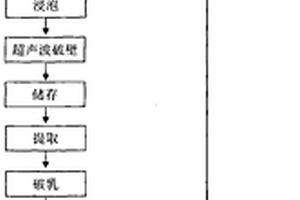 功能性保健食用油脂的提取方法