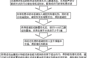 應(yīng)用于管式自由基氧化的磁性催化劑制備方法