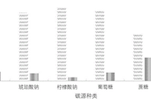 一株具有好氧反硝化功能的施氏假單胞菌及其應用