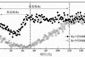 甜菜堿在緩解低pH值對(duì)厭氧氨氧化污泥活性的抑制中的應(yīng)用