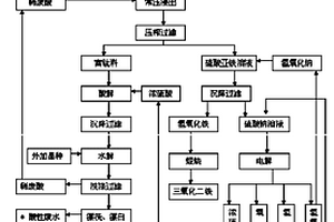 硫酸法制備鈦白粉的方法