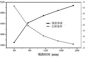 石墨烯和羥基磷灰石復(fù)合材料的制備方法及其應(yīng)用