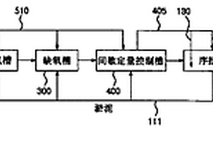 先進(jìn)的水再生處理方法及其系統(tǒng)