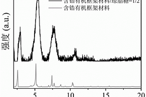 含鋯有機(jī)框架材料復(fù)合氣凝膠及其制備方法與應(yīng)用