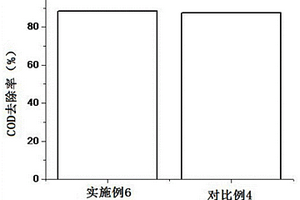 聚偏氟乙烯超濾膜及其制備方法