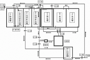 鋁合金無鉻鈍化劑及鋁合金無鉻鈍化處理系統(tǒng)