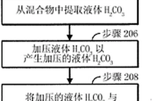 將CO2轉(zhuǎn)化成醇