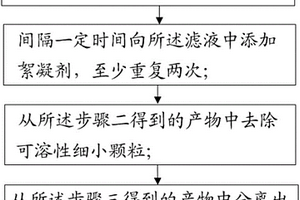 分段污水處理工藝