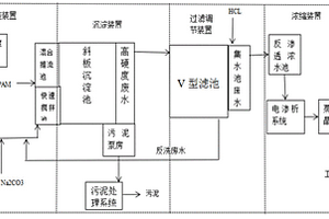 高硬度高含鹽濃水除硬組合工藝