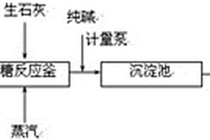 甲醛污水處理工藝