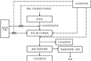 提高臭氧-曝氣生物濾池聯(lián)合系統(tǒng)氧化效率的方法及裝置