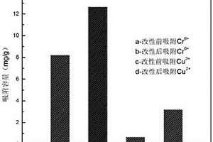 真菌秸稈復(fù)合生物吸附劑的配方及制備方法