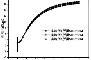 橡膠促進(jìn)劑硒代苯并噻唑及其制備方法與應(yīng)用