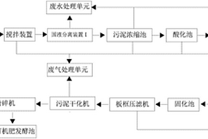 黑臭水體污泥的處理方法及其系統(tǒng)