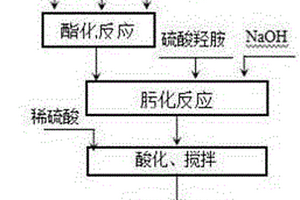 羥肟酸類稀土浮選藥劑的綠色制備方法