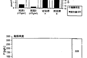 處理水、土壤、沉積物和/或淤泥的方法