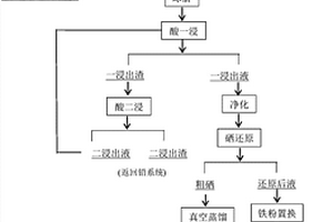 從含硒酸泥中回收有價(jià)金屬的方法