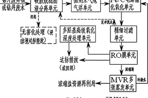 用于油氣田鉆井廢棄物整體達標處理的工藝及裝置