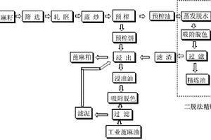 精煉蓖麻油二脫低排生產(chǎn)工藝