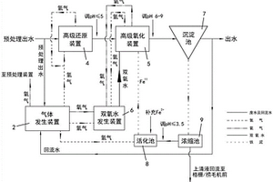 以水為媒介的高級氧化反應(yīng)設(shè)備