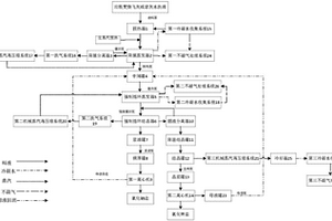 垃圾焚燒飛灰或窯灰水洗液蒸發(fā)制鹽系統(tǒng)和方法