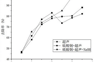 去除低濃度氨氮的改性樹脂