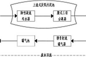 廢、污水處理系統(tǒng)