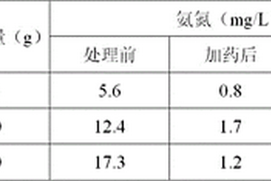 氨氮去除劑及其應(yīng)用