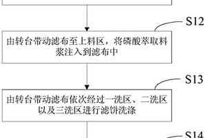 磷酸萃取料漿的過濾方法及過濾設(shè)備