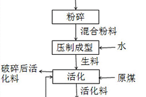 流化床氣化產(chǎn)生的廢棄物的處理方法