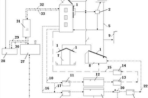 可再生能源綠色建筑系統(tǒng)