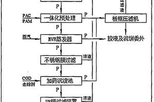 潤滑劑廢液高效處理系統(tǒng)及方法