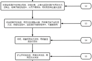 鋁復合鹽浸取離子型稀土的工藝